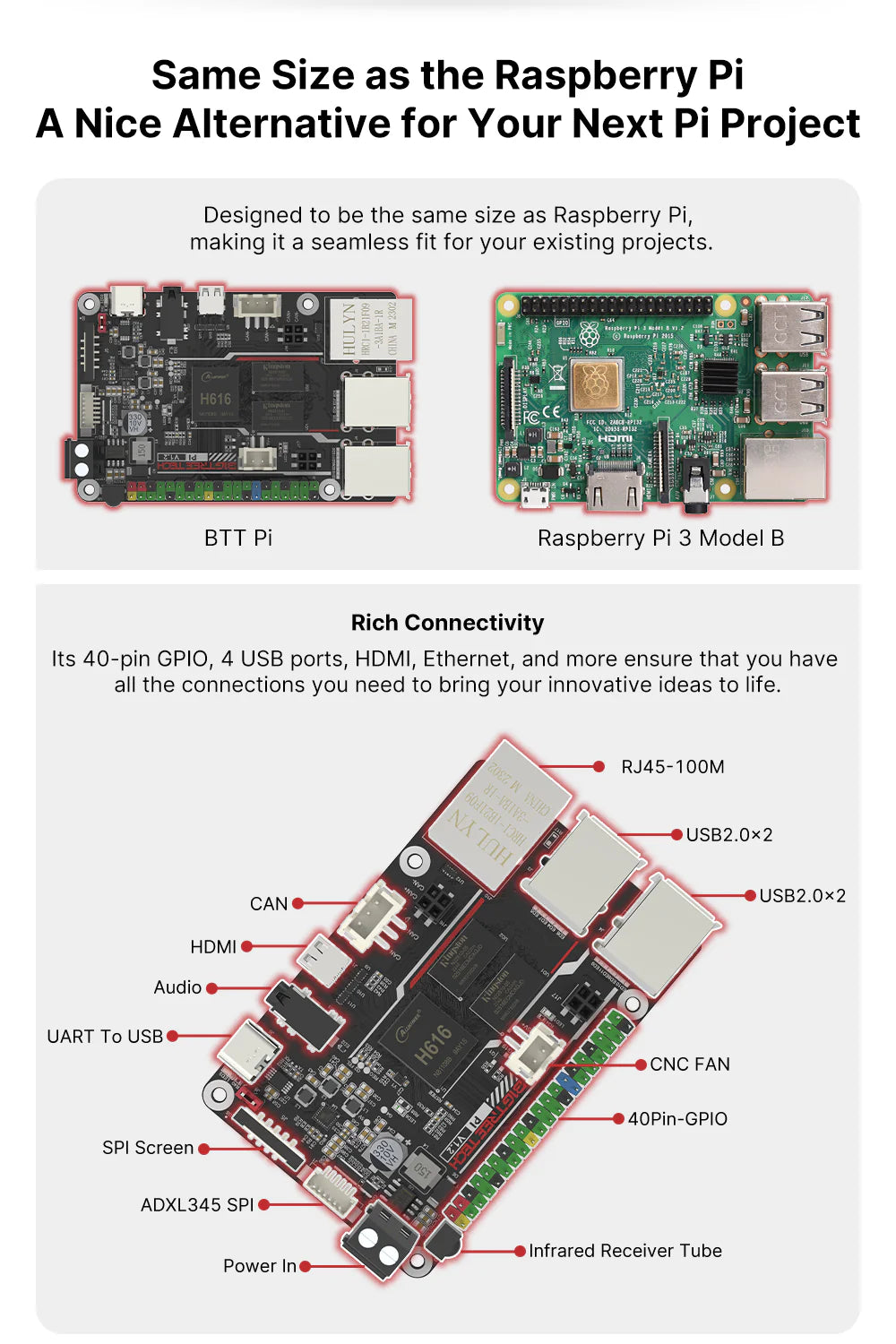 BIGTREETECH BTT Pi V1.2 | Raspberry Pi Project, 3D Printer DIY Upgrade, Klipper