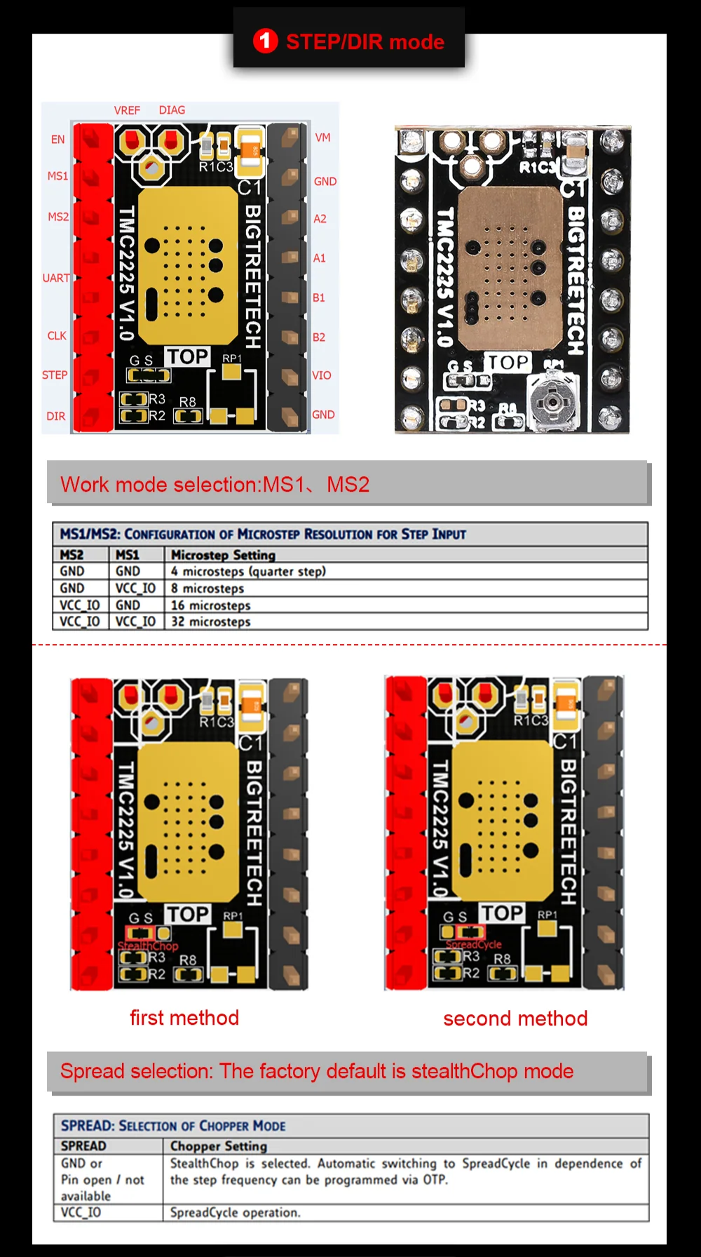 Stepper Motor Driver TMC2209 TMC2225