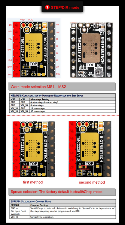 Stepper Motor Driver TMC2209 TMC2225