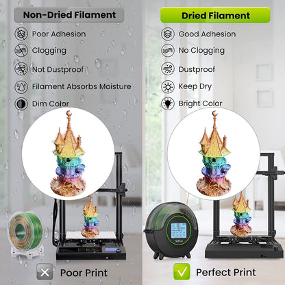 SUNLU S2 Filament Dryer (Latest Model) | PLA PETG TPU ABS PC